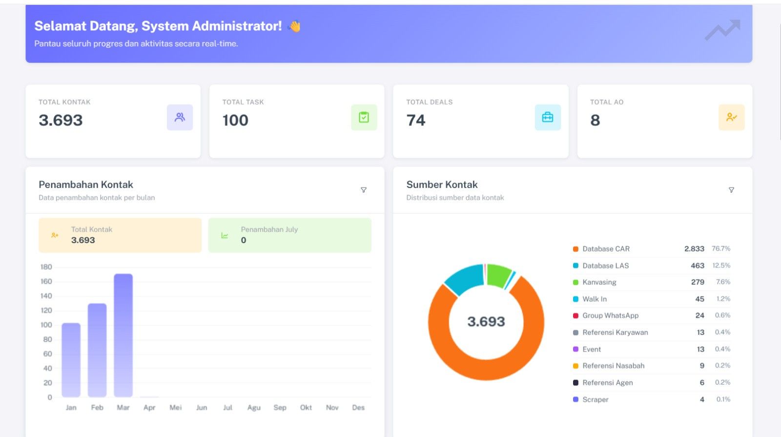CRM