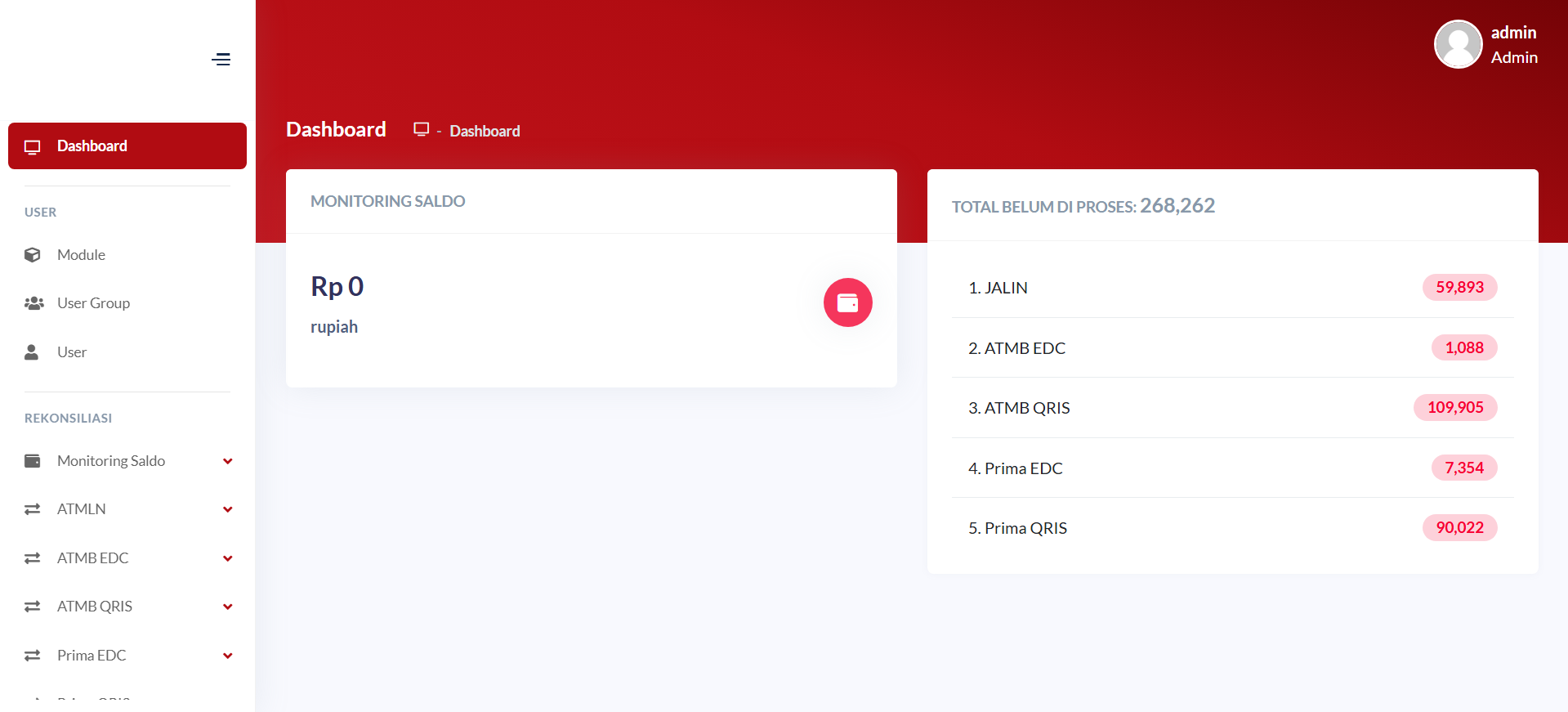 Menu Dashboard