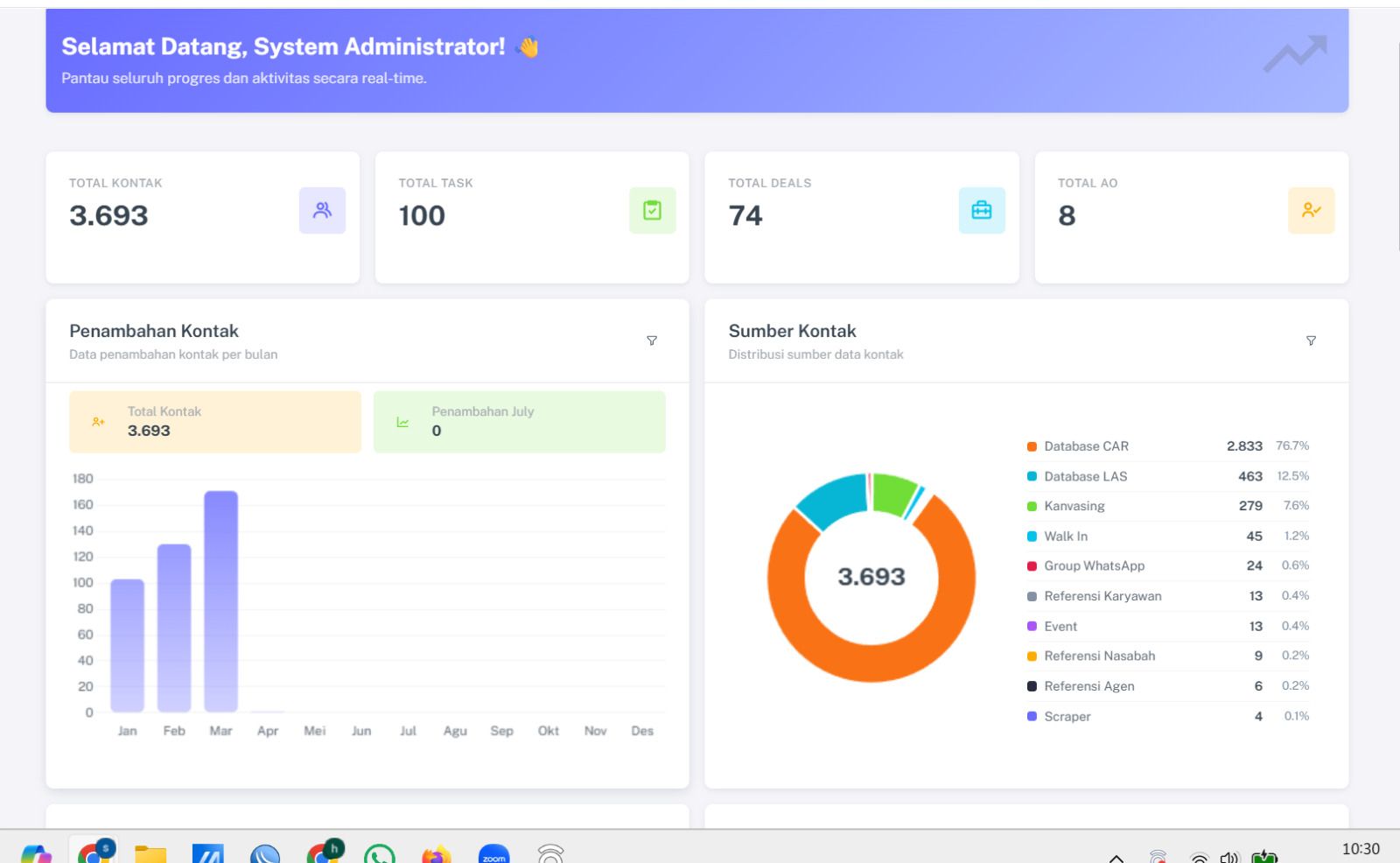 Dashboard
